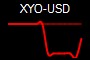 XYO-USD
